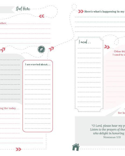 The Prayer Map for Women [Simplicity]