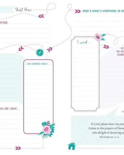 The Prayer Map For Women Journal