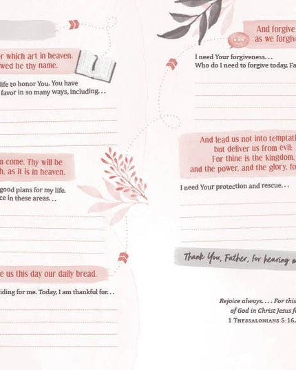 The Prayer Map: When You Don't Know What to Pray