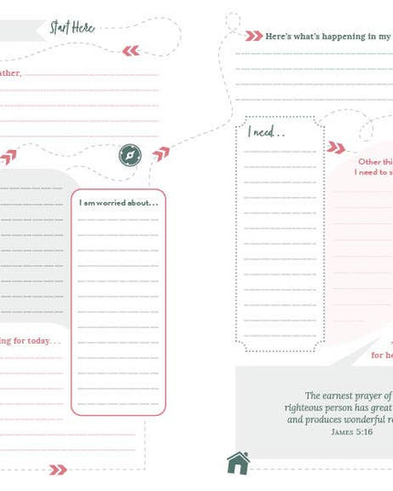 The Prayer Map for Women [Simplicity]